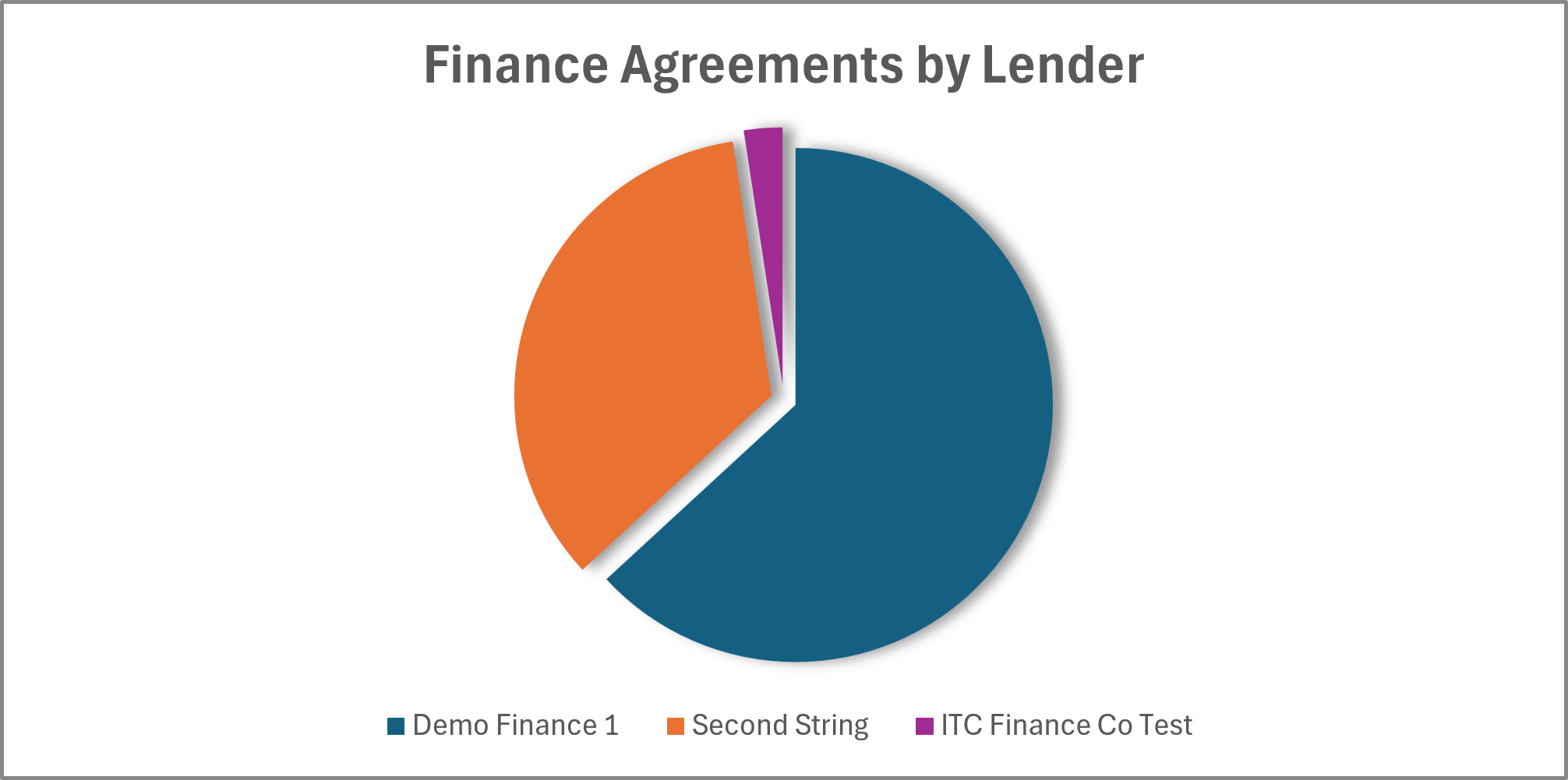 Finance Pie